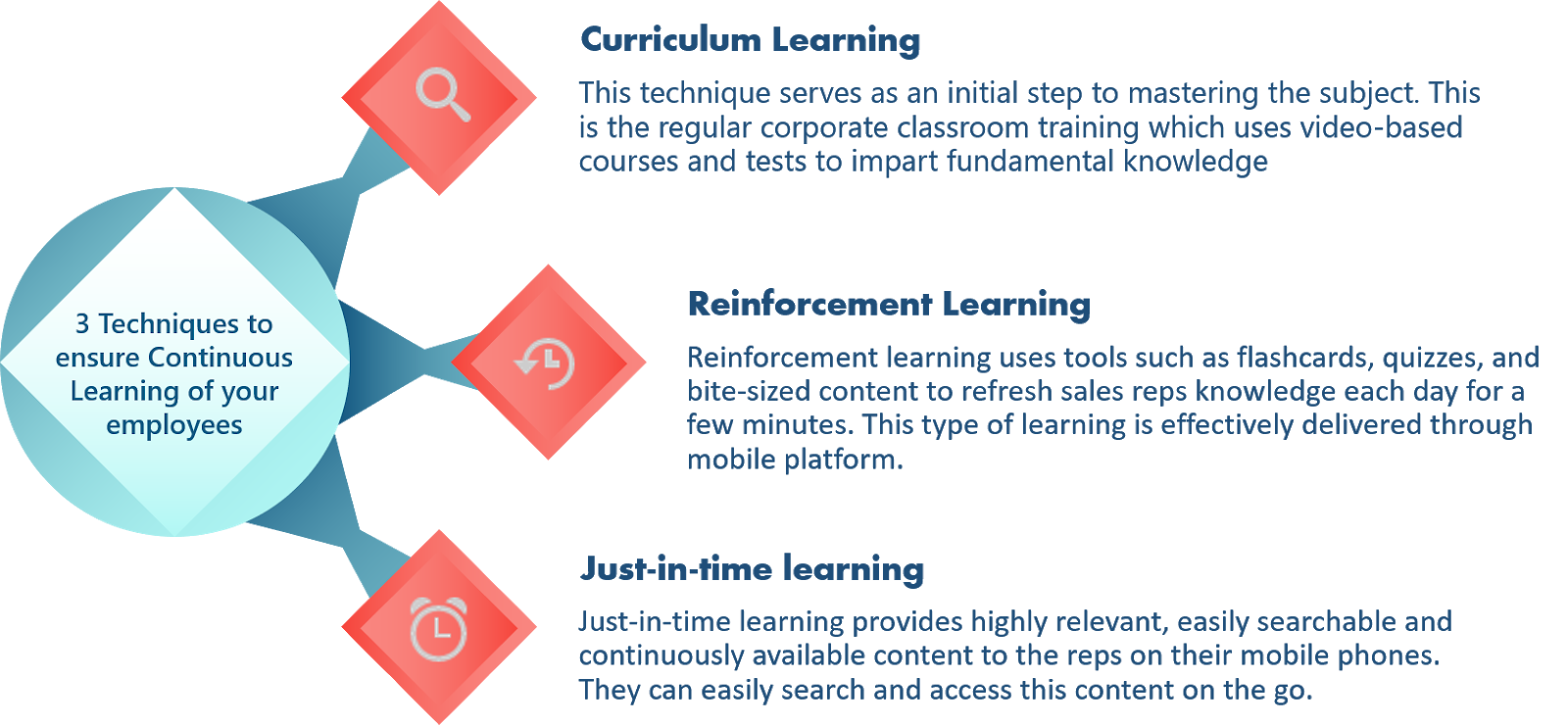 Why Continuous Training Is Important In Sales 